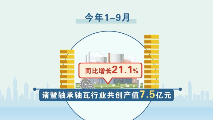 工业建筑数字化增值收入mg动画