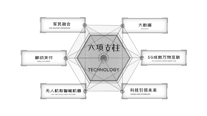 科技组织结构点线连接AE模版
