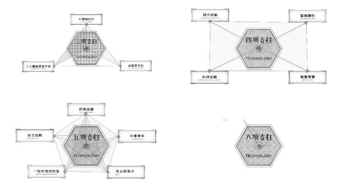 科技组织结构点线连接AE模版