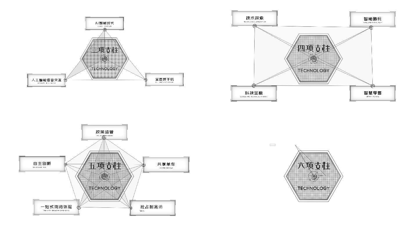 科技组织结构点线连接AE模版