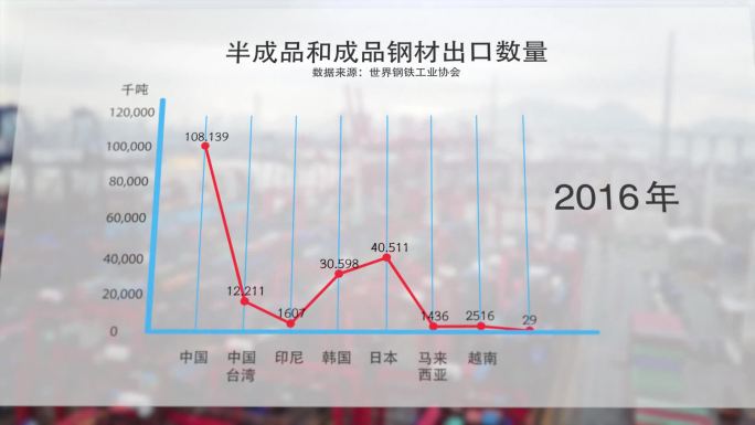 数据表折线图动态波动数据跟随cc2017