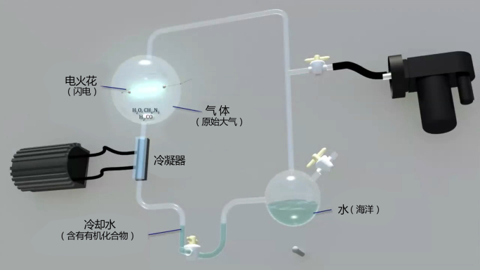 米勒实验