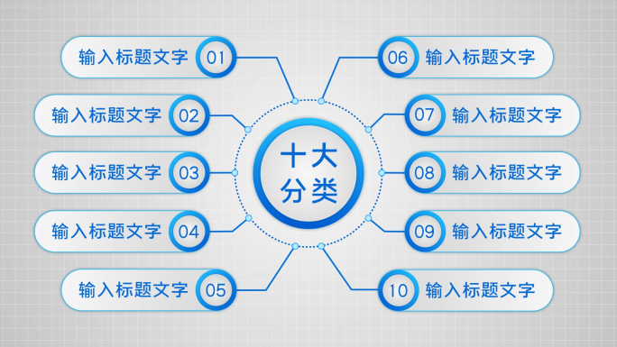 十大类十个方面10个分支十个板块