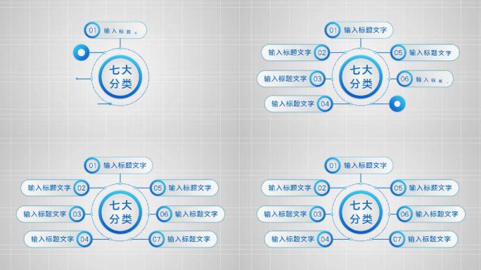 七大类7个方面7个分支七个板块