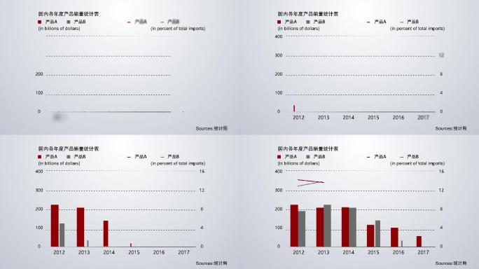 折线图柱状图数据展示AE模板