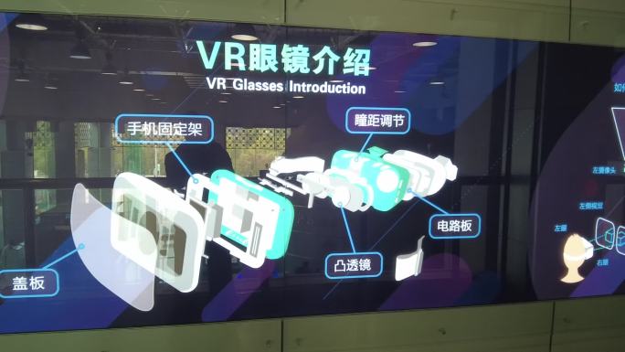 科普-VR眼镜介绍示意图