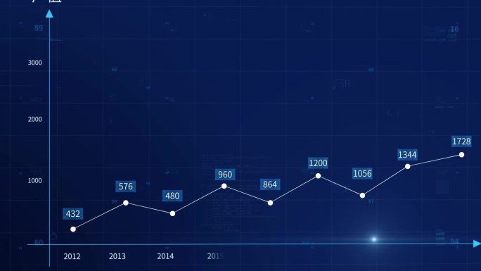 公司企业业绩柱状图展示AE模版