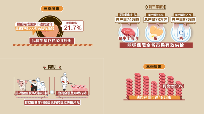 新闻MG动画猪肉生产