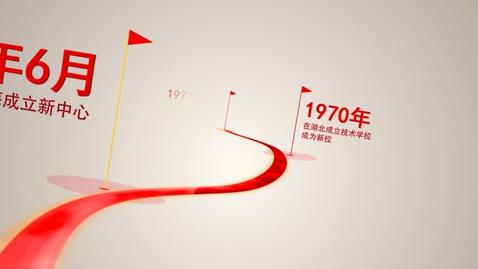 红色历史发展时间轴