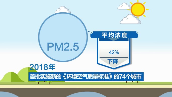 新闻MG动画天气雾霾