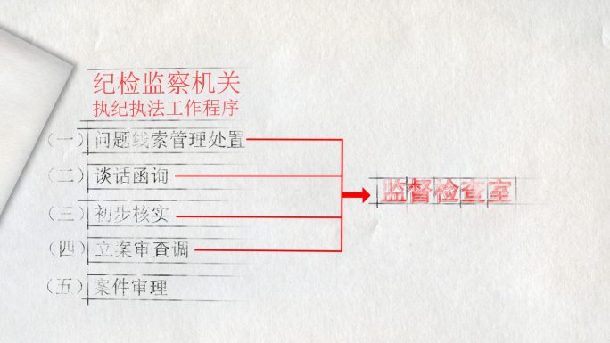 国家监察工作流程AE模板