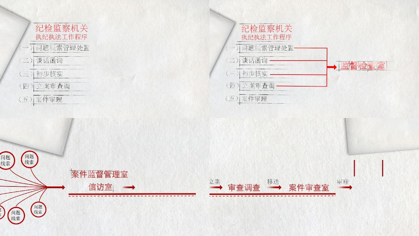 国家监察工作流程AE模板