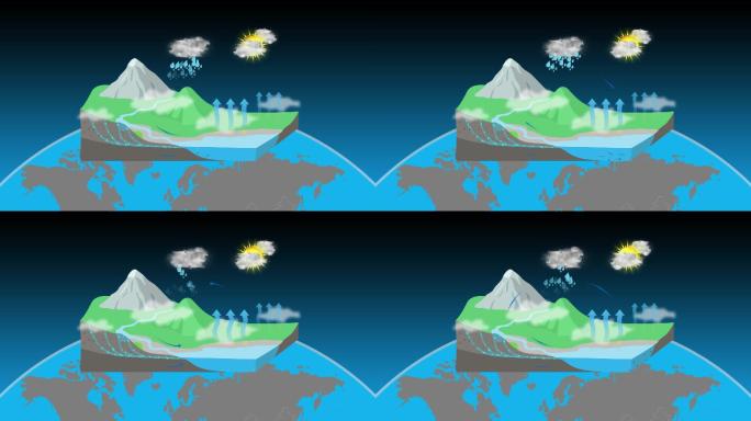 大气水循环原理示意二维动画高清