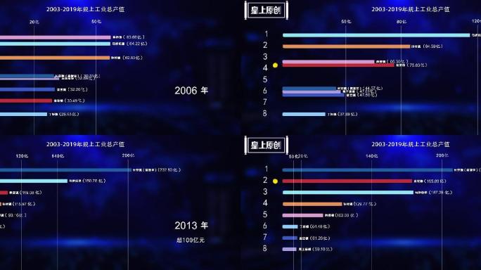 GDP可视化动态数据经济增长变化AE模板