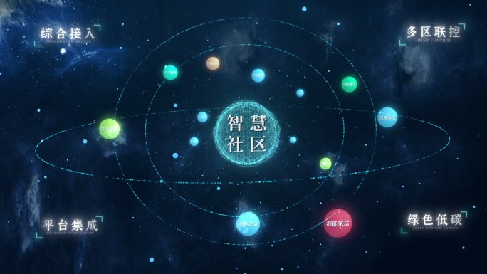 星空智慧社区脑图