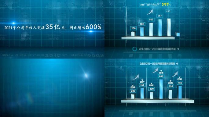 企业年度报告销售数据分析报告