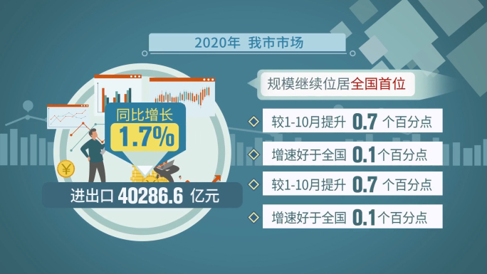 营商环境、市场经济主体AE模板