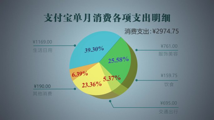 数据百分比扇形图