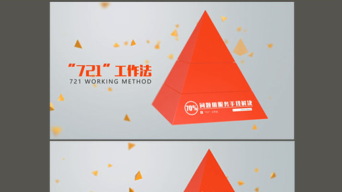 721工作法金字塔模型三级结构