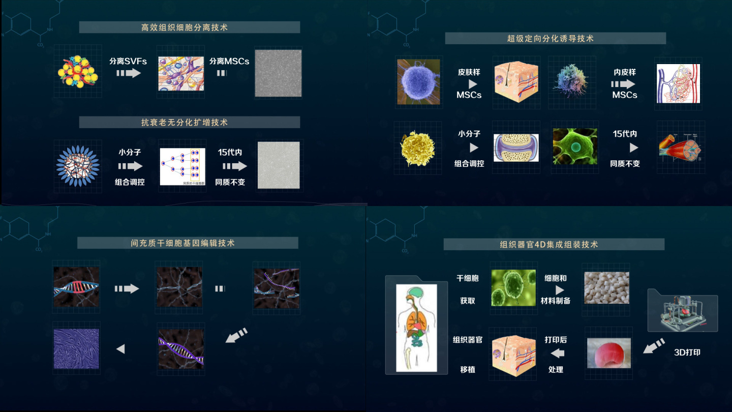 生物细胞技术