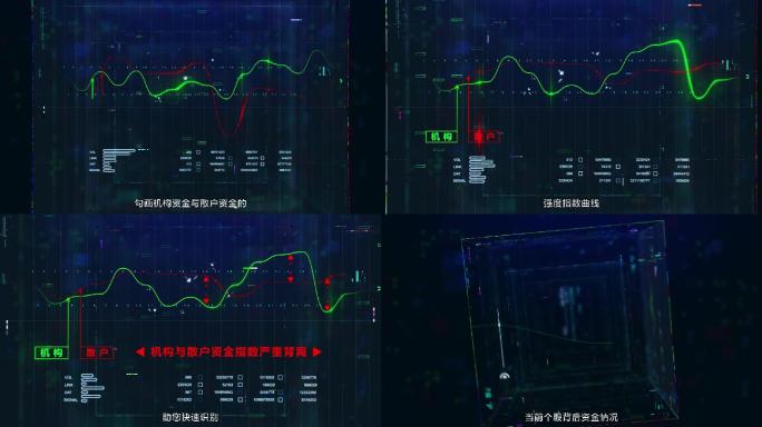 股票科技曲线