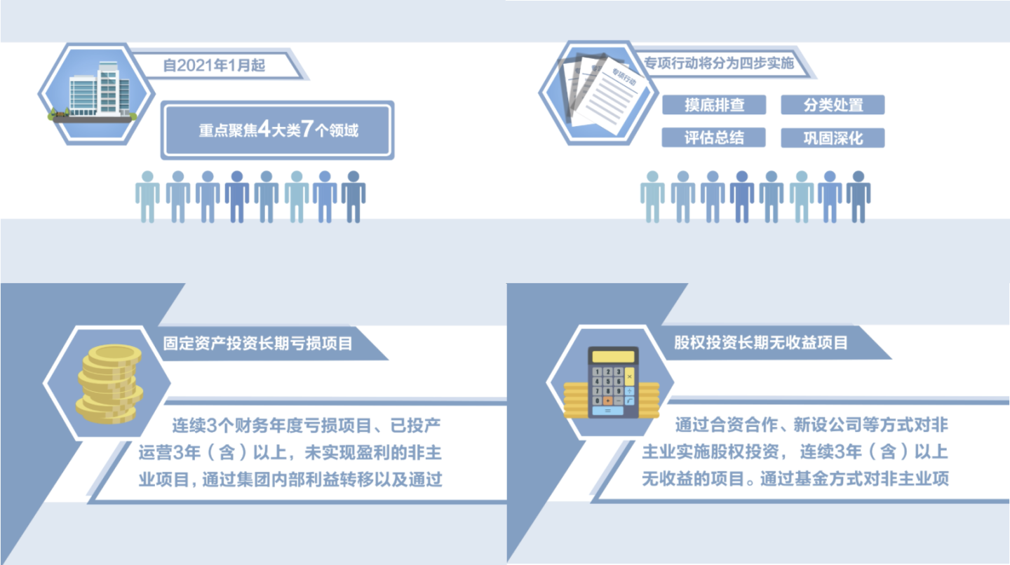 企业专项行动字幕版MG动画AE模版