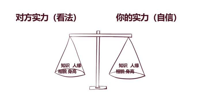 天平杠杆简单动画解说演示重量对比mg