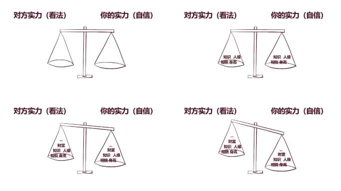 天平杠杆简单动画解说演示重量对比mg