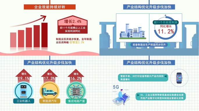 工业企业mg动画ae模板