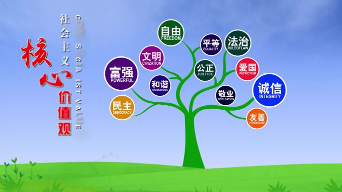 树分类造型