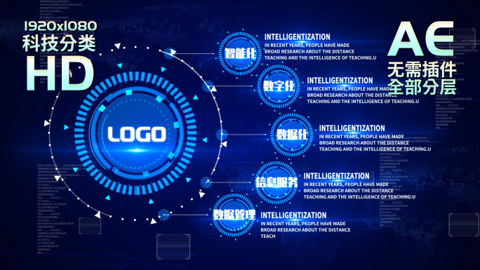 科技分类信息文字展示