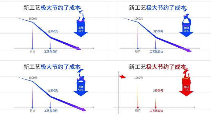 降价降低成本下降限时降低白底蓝红风格