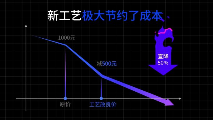 降价降低成本下降限时降低黑色蓝红风格