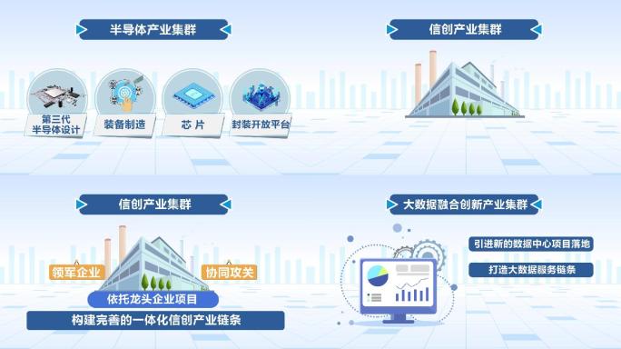 新闻联播产业集群分类新闻mg动画