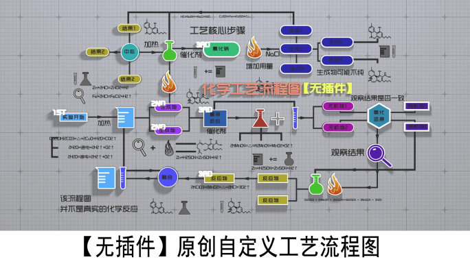 干净化工工艺流程ae模板