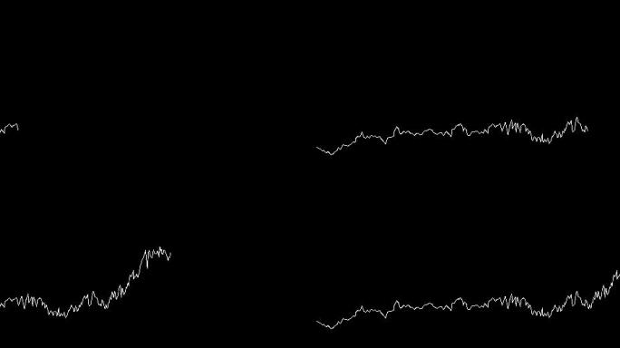 【原创带通道】金融科技股票市场分时图K线