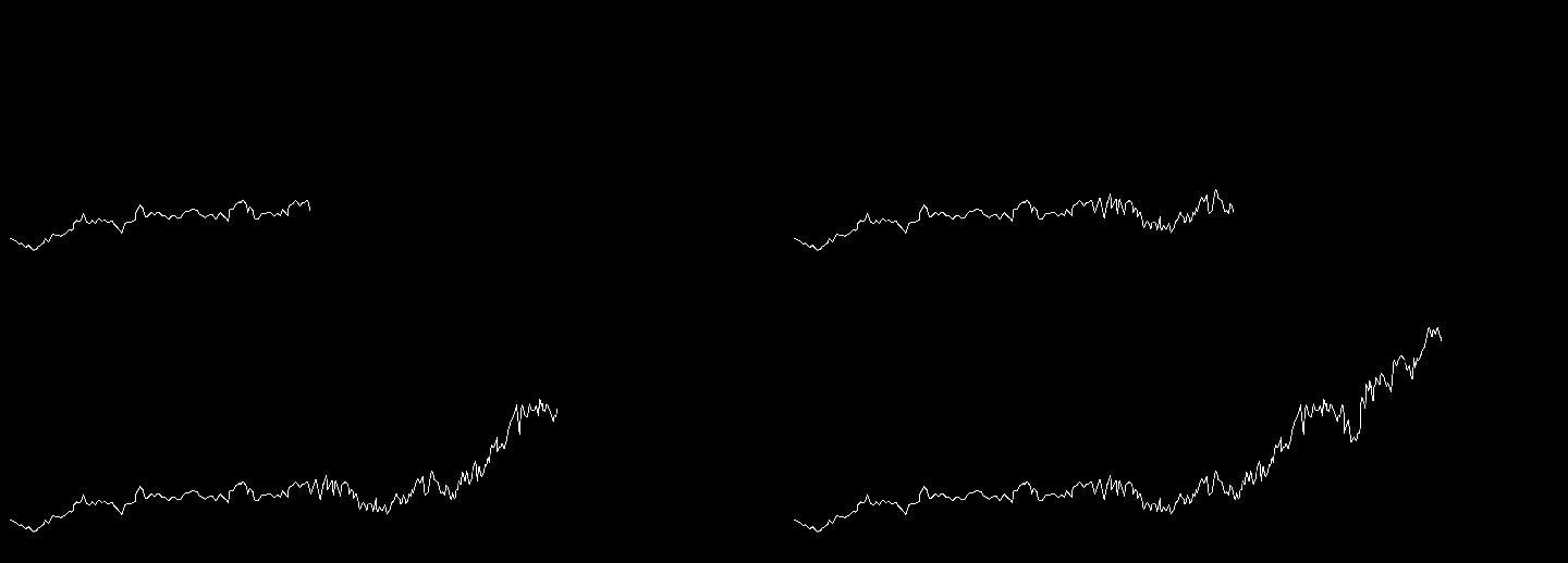 【原创带通道】金融科技股票市场分时图K线
