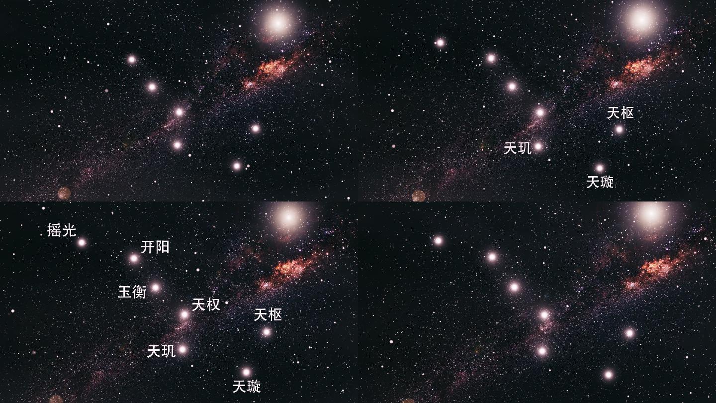 北斗七星和北极星都是什么星星？它们之间有什么联系？_恒星