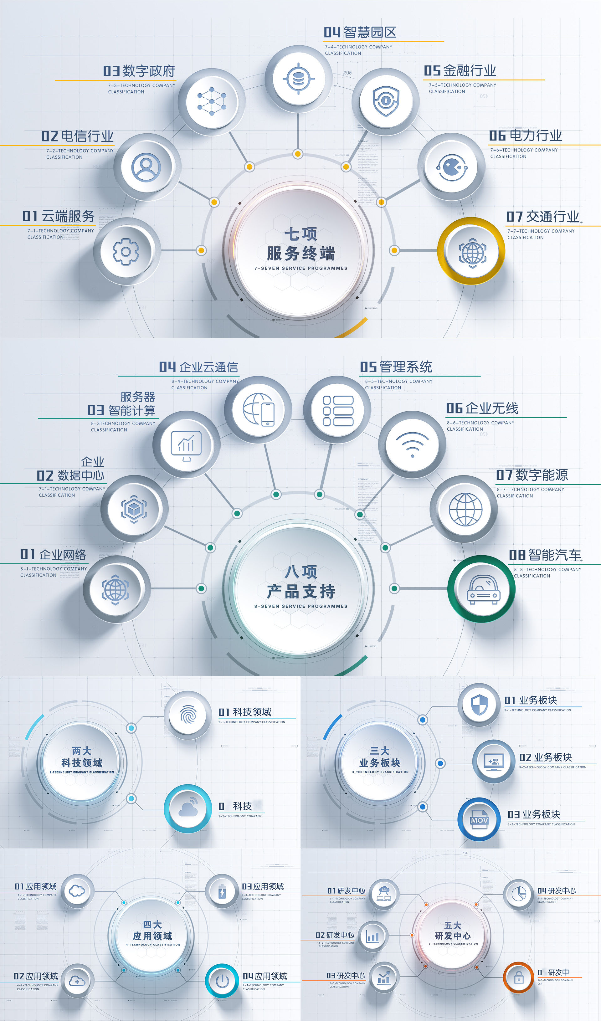 信息分类Ⅳ(简洁科技商务应用分类结构)