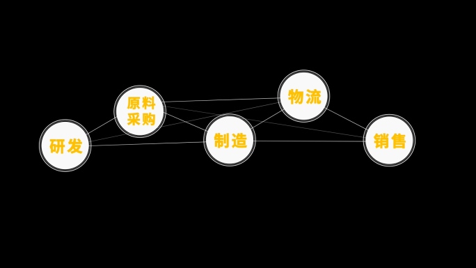 简洁全链条产业链分类流程