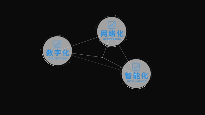 简洁分类产业链业务板块功能科技框架