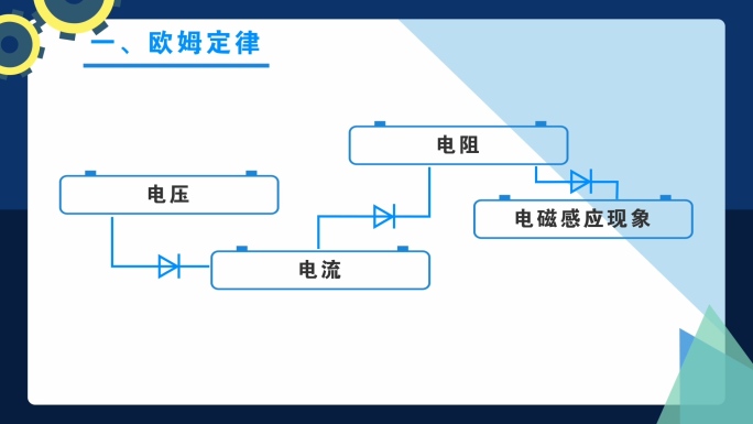 时尚齿轮字幕微课包装