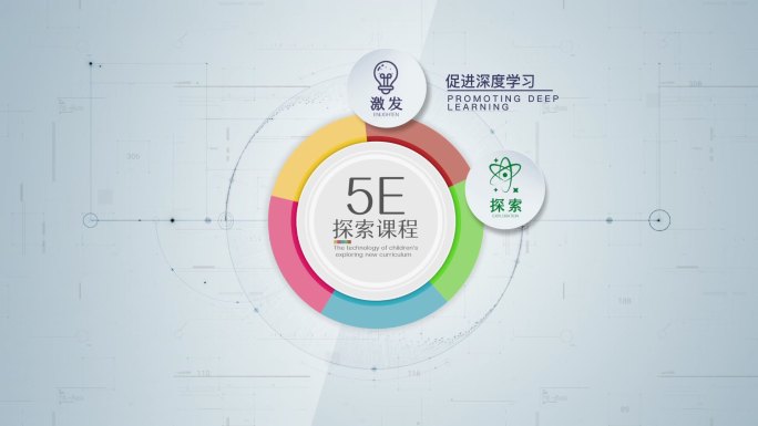 5e探索分类展示