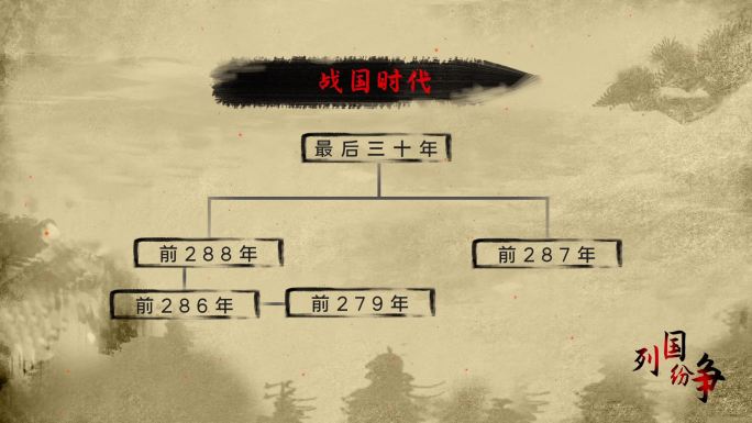 中国风分类结构图字幕