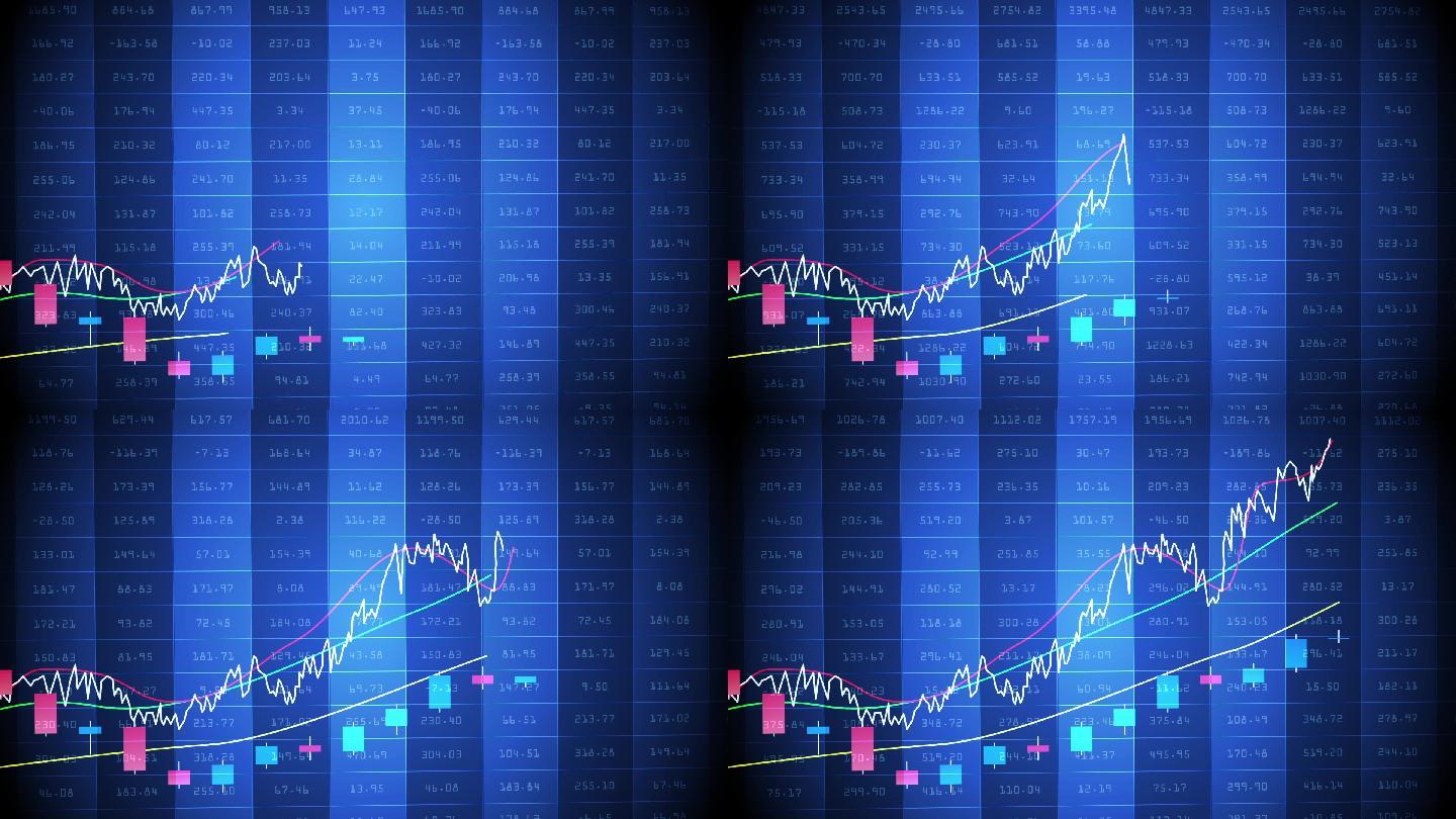 【原创】金融证券股票市场数据K线分时均线