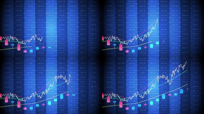 【原创】金融证券股票市场数据K线分时均线
