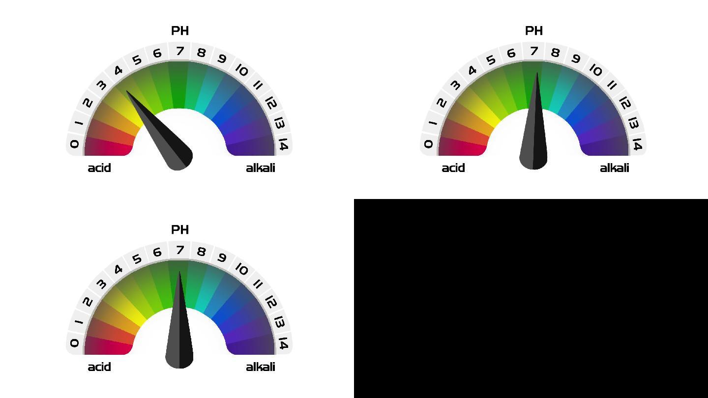 卡通MG动画PH值图表与温度计动画元素