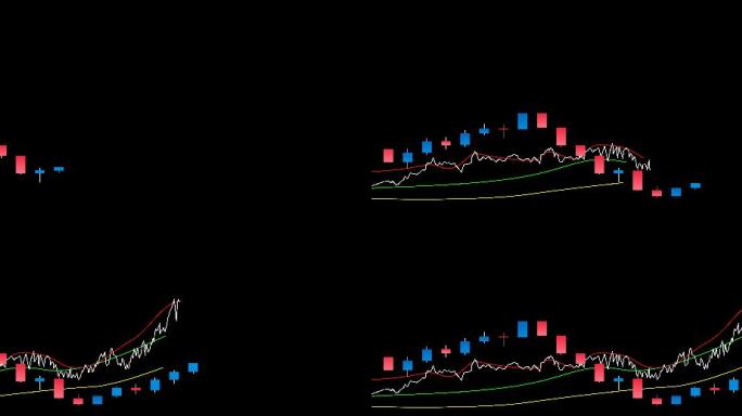 【原创带通道】股票价格上涨K线分时图均线