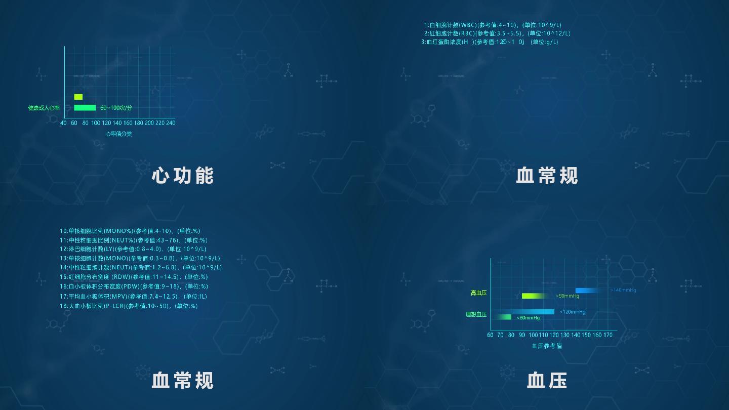 身体各器官正常数据健康值