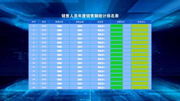 销售人员年度销售额统计排名表